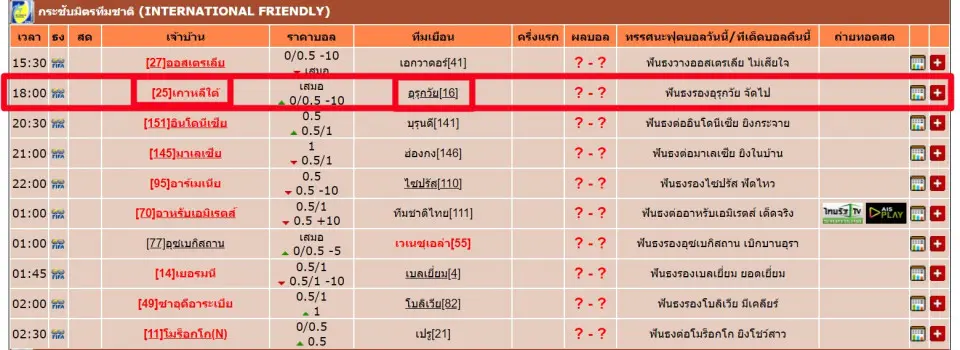 วิธีการอ่านตารางการแข่งขันฟุตบอล