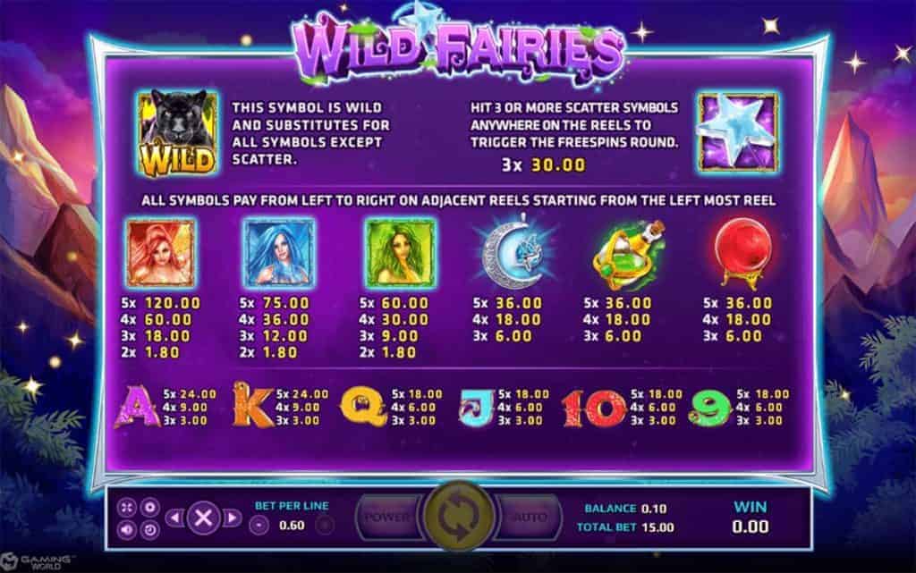 Wild Fairies-betflixgo88