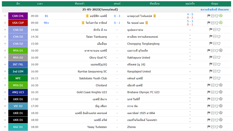 ผลบอลสด Goal.co - betflixgo88.com