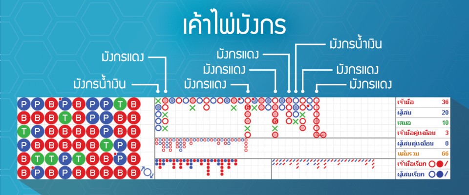 วิธีดูไพ่บาคาร่า