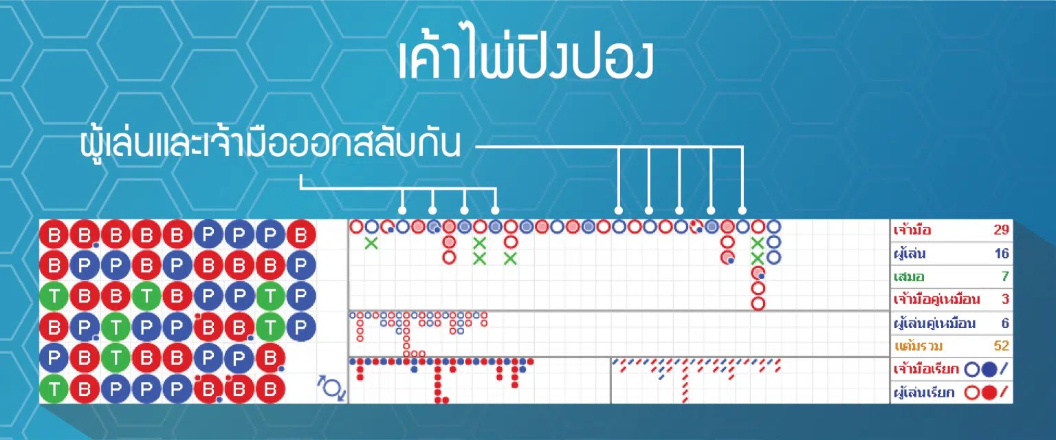 สูตรกราฟบาคาร่า