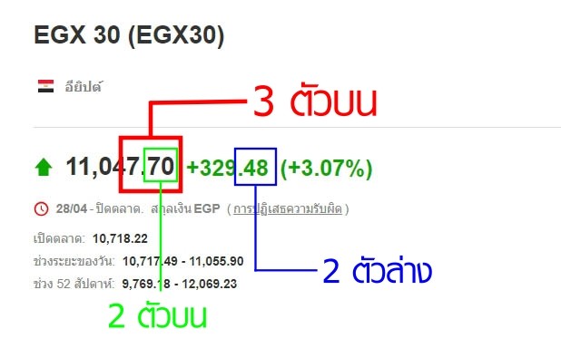 หุ้นอียิปต์