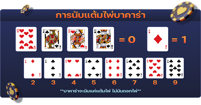 สูตร บา ค่า ร่า AI อัจฉริยะ-"Intelligent AI Baccarat Formula"