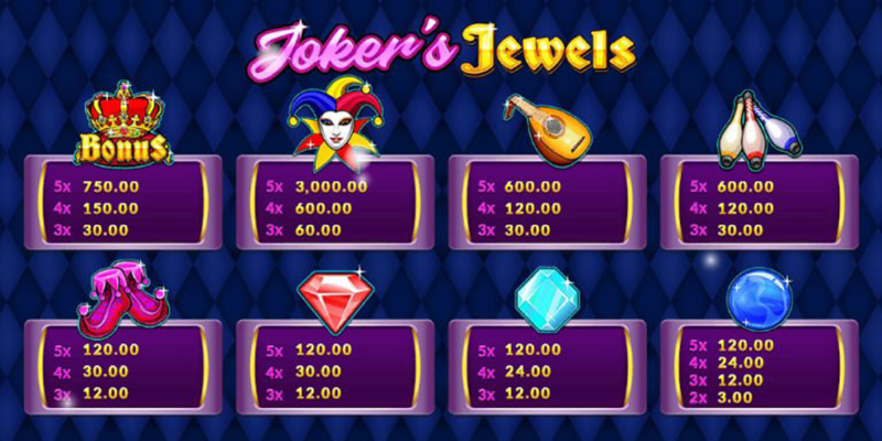 slot demo joker jewels