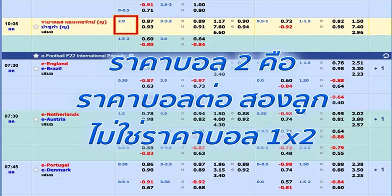 ราคาบอล 2.5 คือ -"Football price 2.5 is"