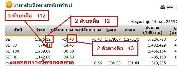 หุ้นไทยช่อง9-"Thai stocks channel 9"