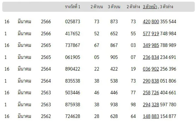 หวยย้อนหลัง 5 ปี-"lottery-going-back-5 years"