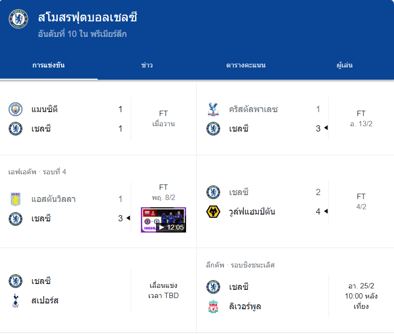 เชลซีล่าสุด-"latest chelsea"