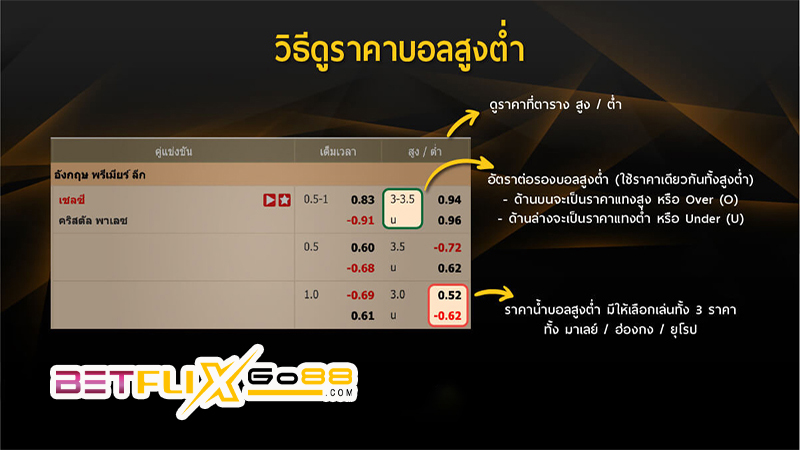 วิเคราะห์บอล - "Football analysis"