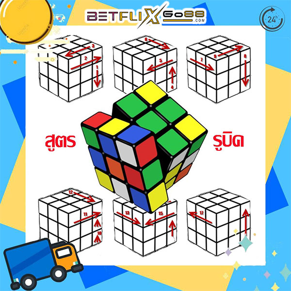 สอนเล่นรูบิค 3x3 สูตรลัด-"Teaching how to play Rubik's Cube 3x3, shortcut formula"